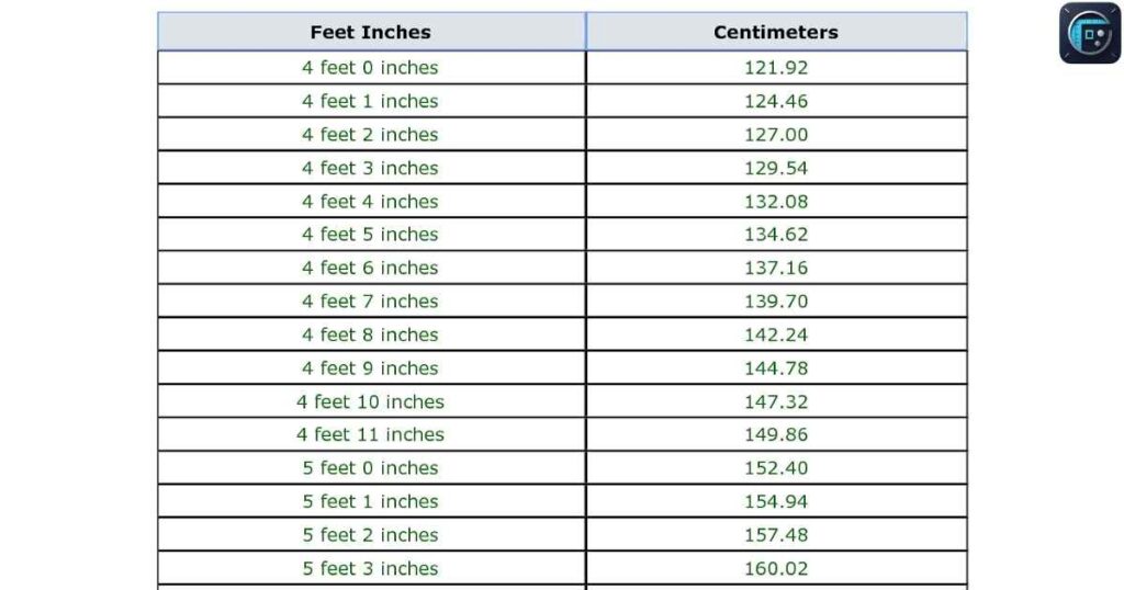 20-inches-equals-1-foot-and-8-inches